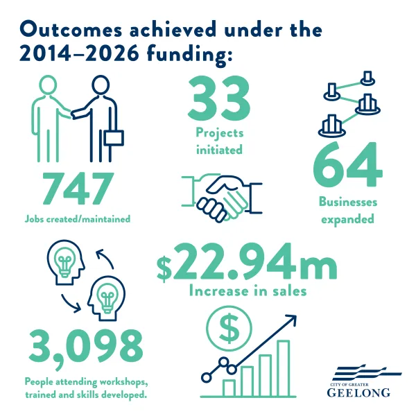Clean Economy funding outcomes Outcomes achieved under the 2014-2026 funding of the Clean Economy Gant support.