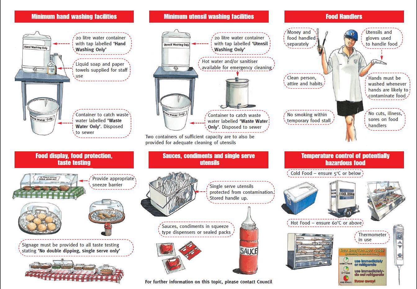 Temporary Food Stall minimum operation