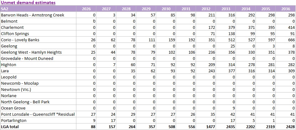Unmet Demand Estimates - May 2026